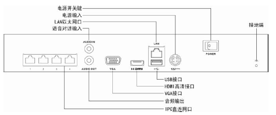 海康威視DS-7804N 網絡硬盤錄像機接口說明