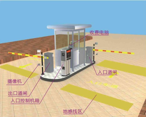 智能停車場工作原理圖